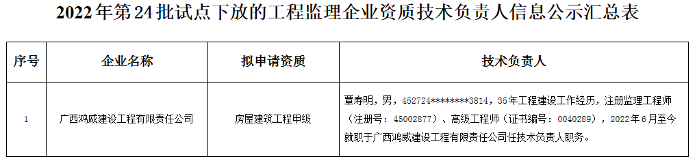 1667783250844906.png 24批.png